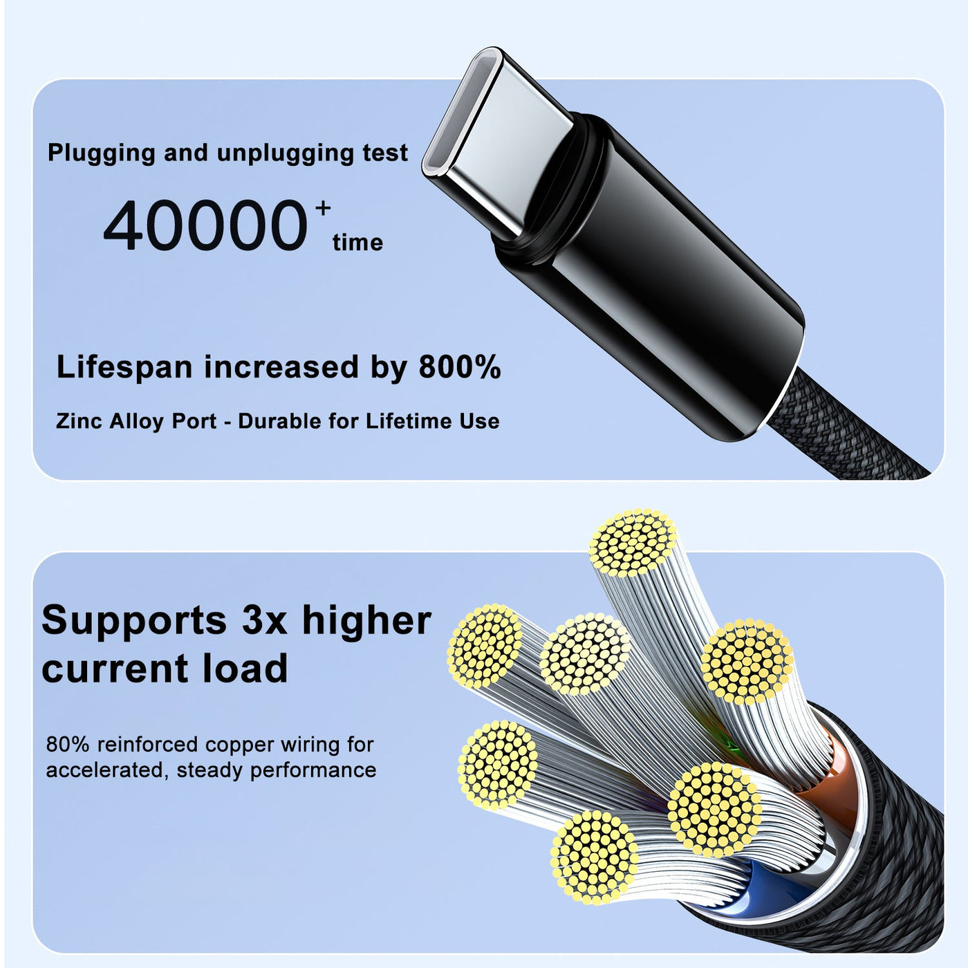 Cavo Treedix da USB-C a USB-C, cavo di ricarica rapida Type-C da 240W, cavo di ricarica magnetico portatile da 1,5m 48V/5A, compatibile con iPhone 15/16 Pro Max Plus, iPad Pro, Samsung Galaxy, MacBook, iPad