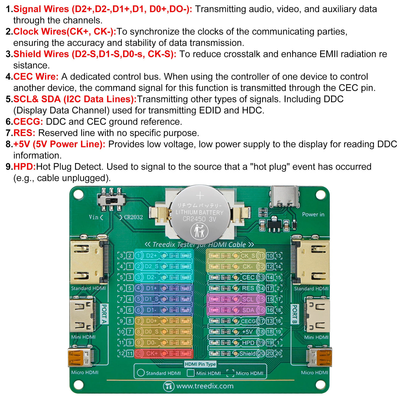 Carte de test de câble HDMI Treedix avec 20 indicateurs LED pour la détection de courts-circuits, circuits ouverts et connexions croisées, compatible HDMI standard type A, mini HDMI type C et micro HDMI type D