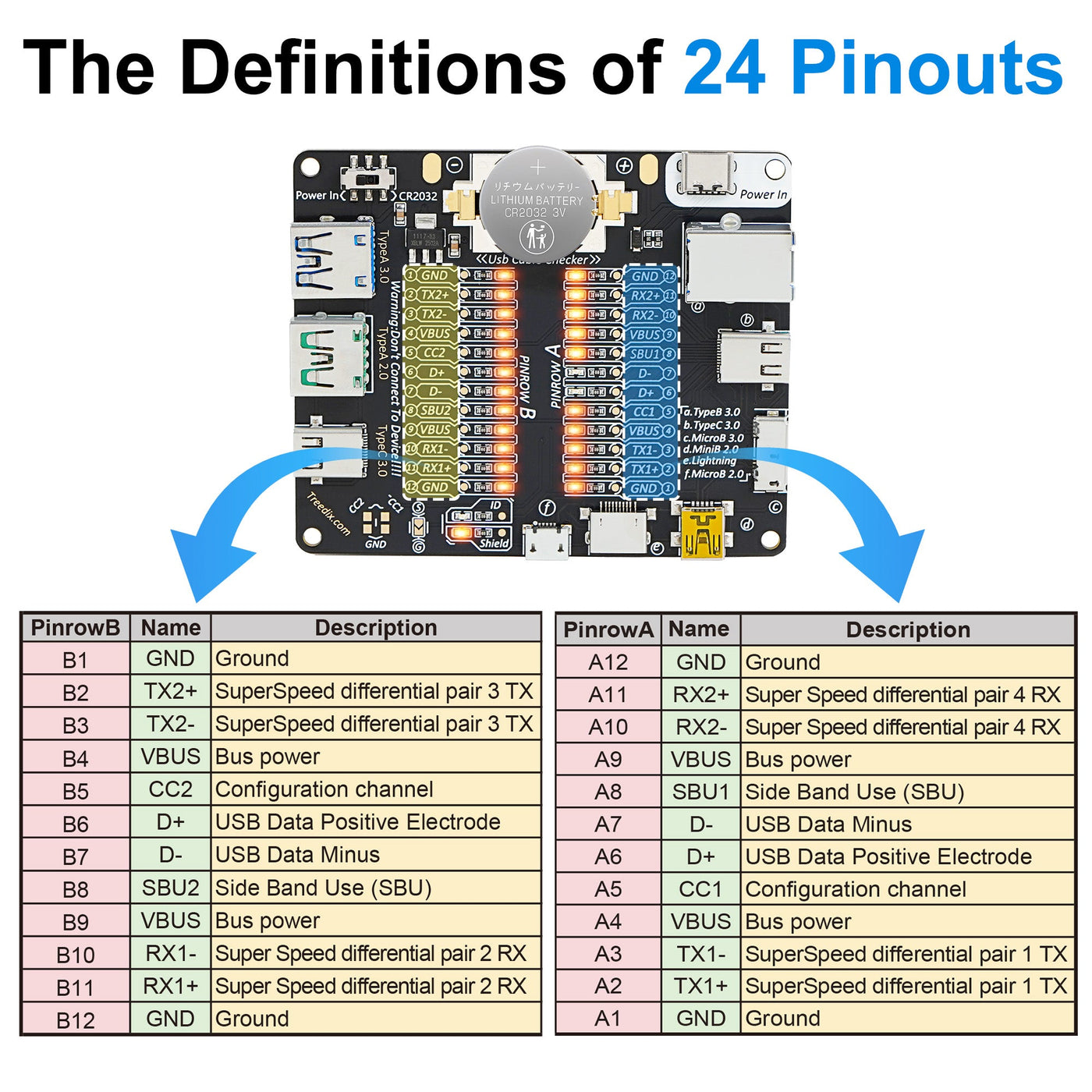 USB Cable Tester Board USB Cable Checker Data Wire Charging Test Data Line Type-C Micro Type A Type B